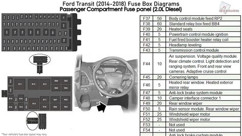 8, 15, High Beam Relay. . Ford transit connect reverse light fuse location